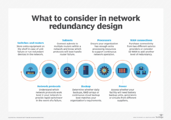 What's Server Clustering & How Does It Work? + Three Benefits